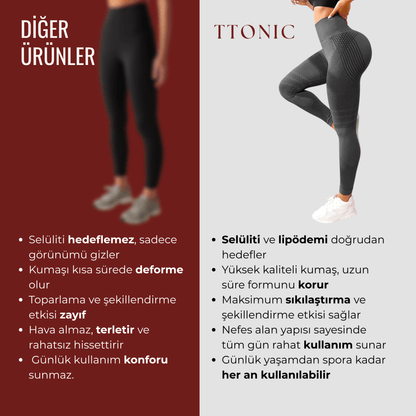 3'lü Etki Taytı Lipödem, Selülit, Varis TightTonic™ - Tight Tonic