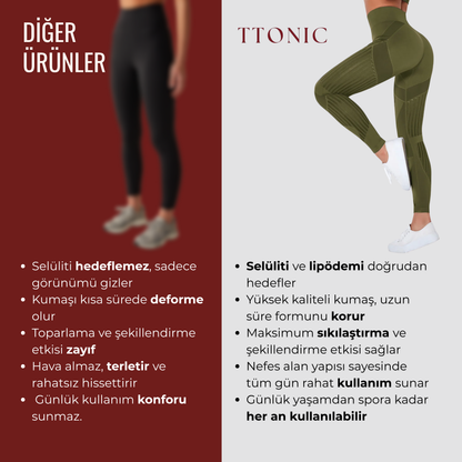 Anti-Selülit Konfor Taytı TightTonic™